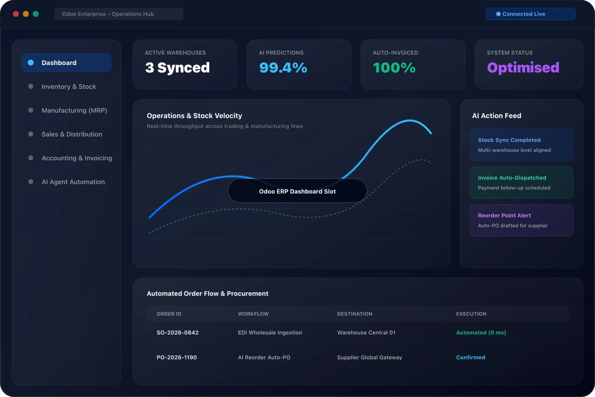 Odoo ERP Operations Dashboard Preview